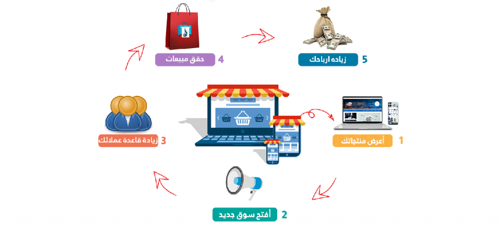 متجر الكتروني لتسويق منتجاتك متجر إلكتونى لتسويق منتجاتك