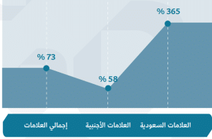 الامتياز التجاري